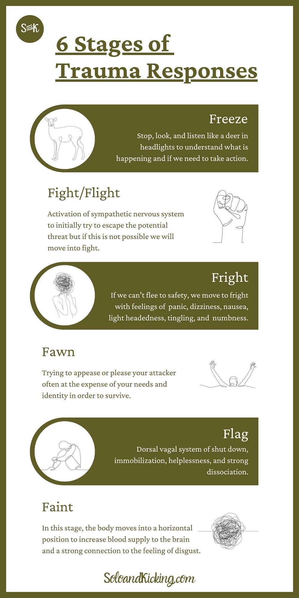 6 Stages of Trauma Response: Freeze, Fight/Flight, Fawn, Fright, Flag, and Faint