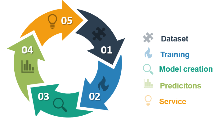 financial datasets for machine learning