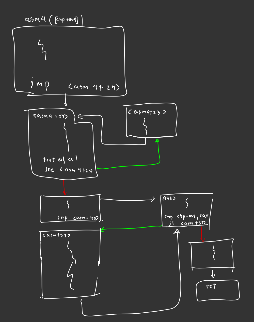 graph of function asm4