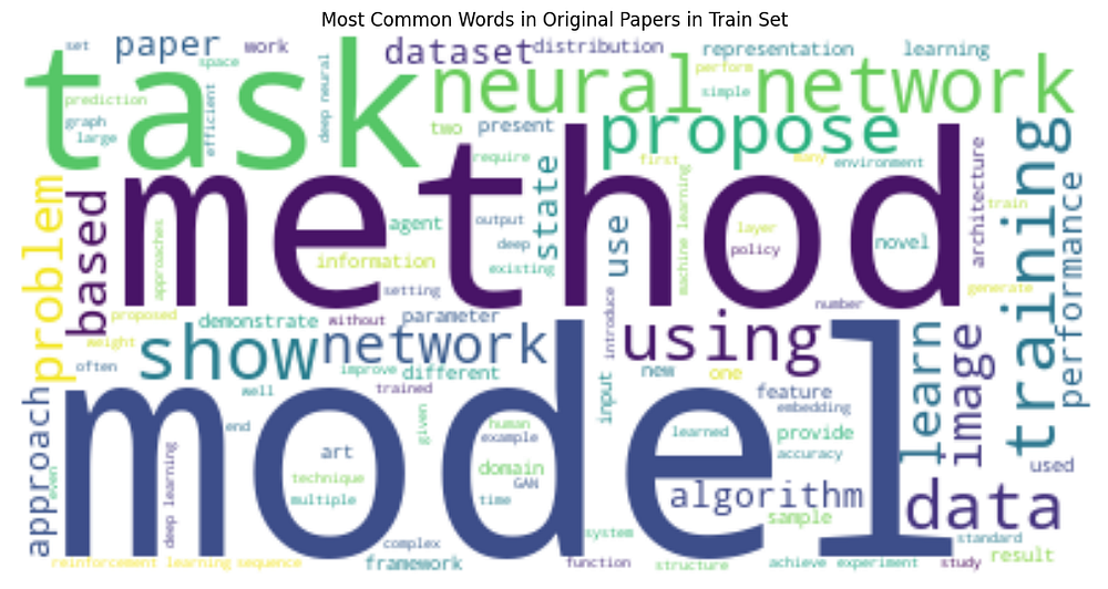 Word Cloud Visualization of The Dataset