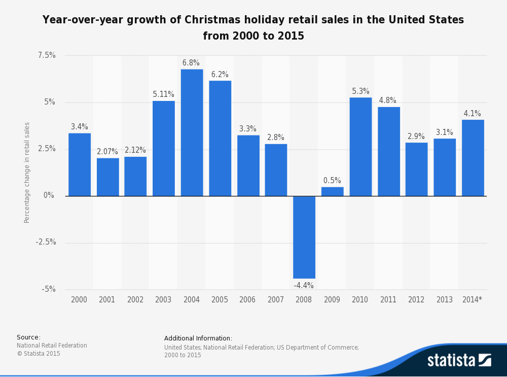 AppInstitute-Christmas-Sales-Growth