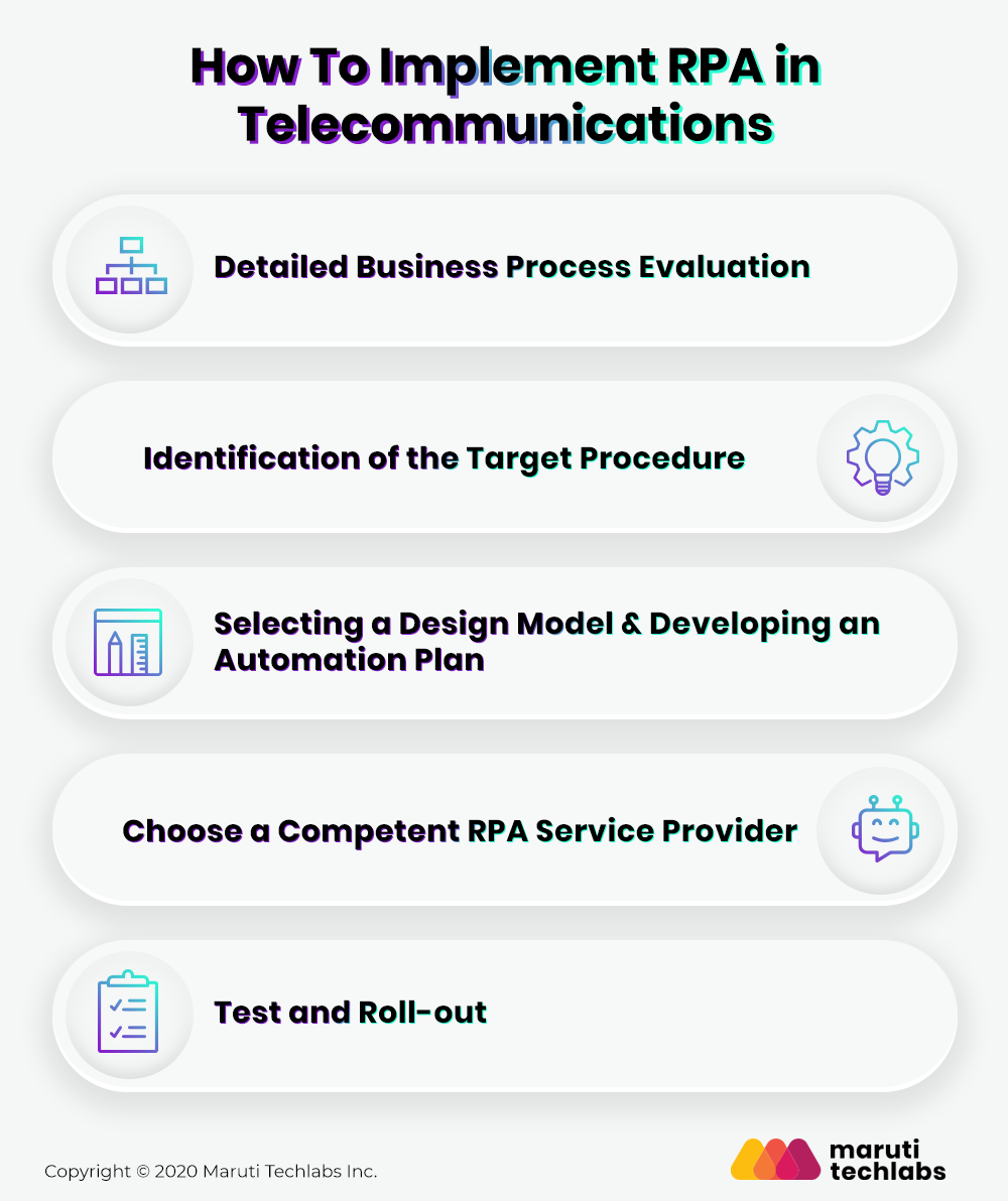 5 Steps To Implement RPA in Telecommunications