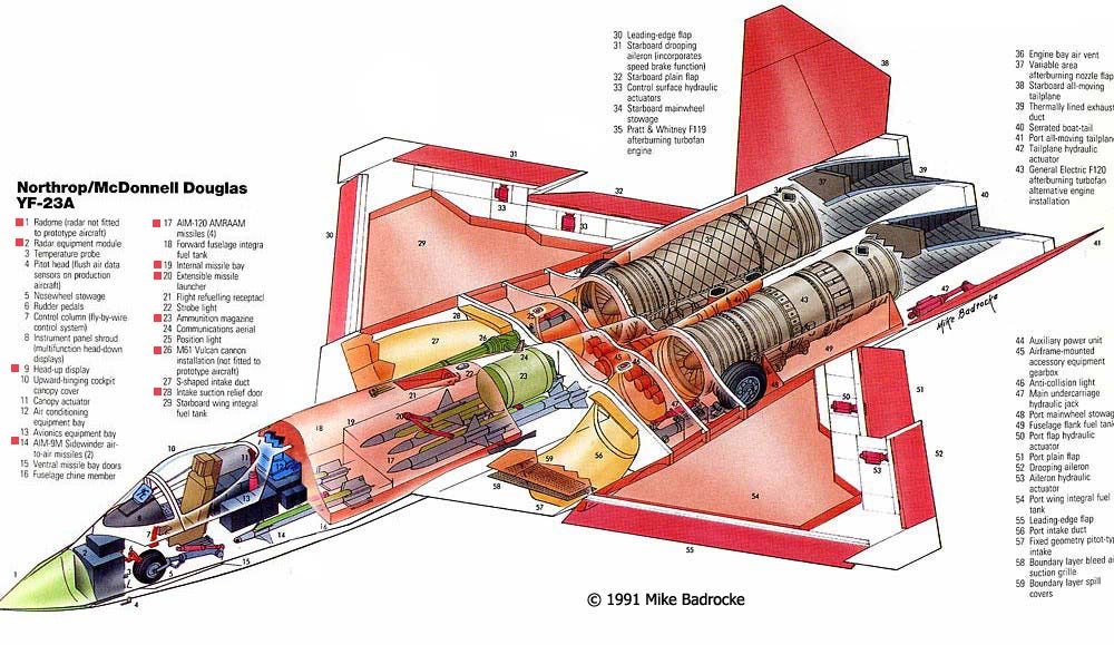 Figure 1.3: YF-23 cutaway displaying main weapons bay; note the stacked AIM-120 missiles