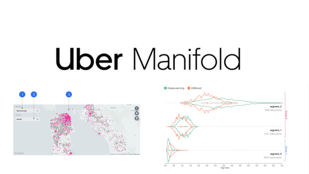 Inside Manifold: Uber’s Stack for Debugging Machine Learning Models