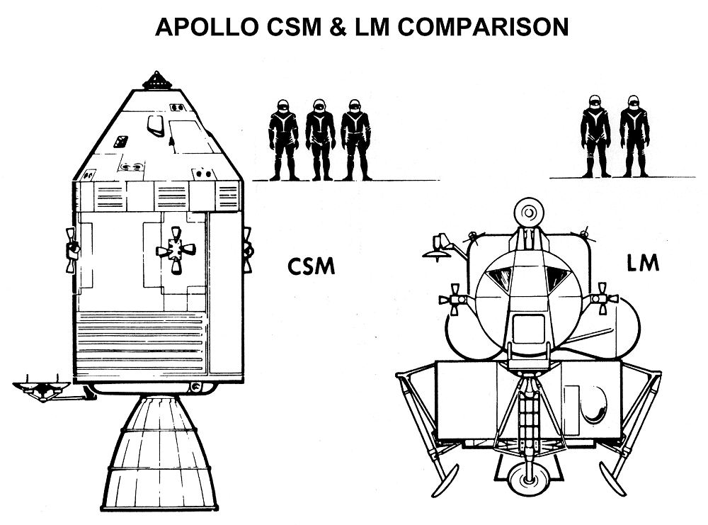 Command/Service Module / Lunar Module Comparison from Apollo Training Manual via NASA (March 13, 1968)