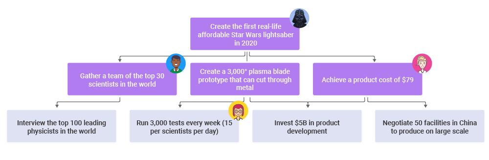 okr-example