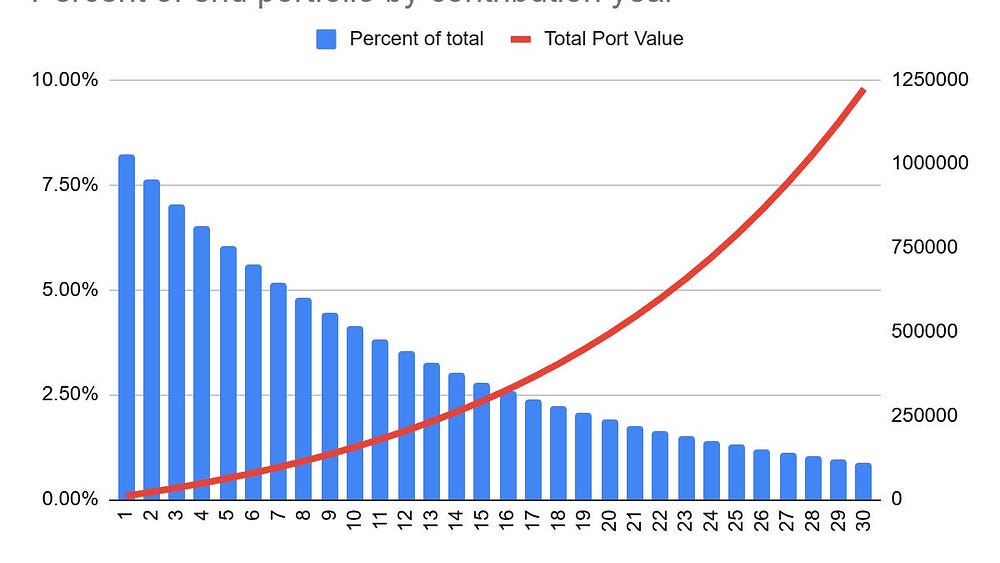 Quick Post on Using Leverage in Long-Term Investing