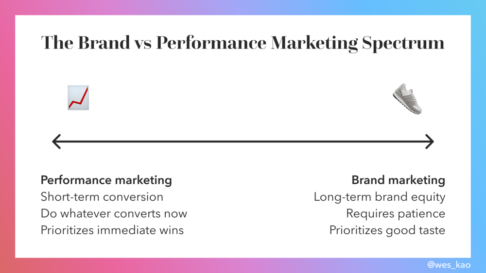 Espectro de marketing de marca versus desempenho