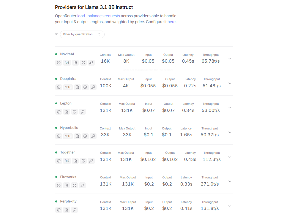 Costs of 8B instruct-tuned version from different providers