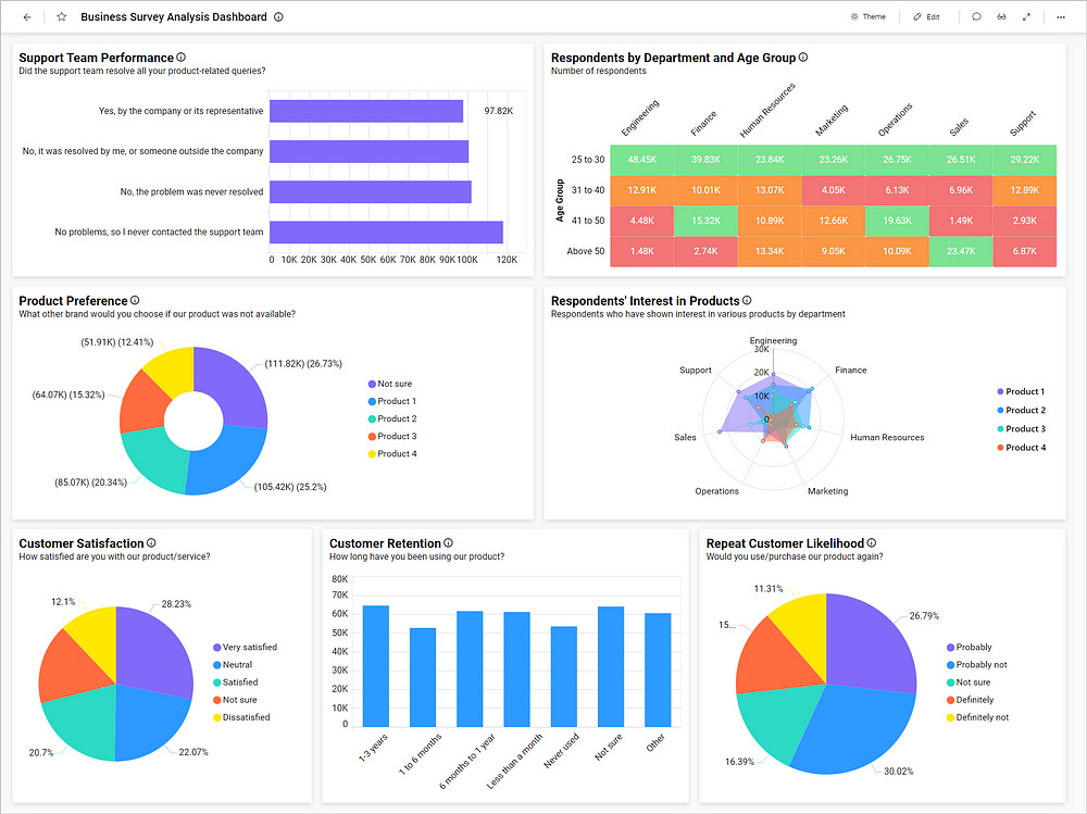 Data Dashboard Example — Business Survey Analysis Dashboard