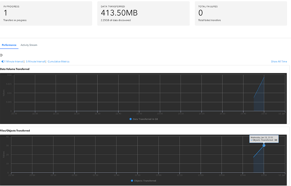 A screenshot of the Movebot performance advisor showing variables that can effect data migration speed