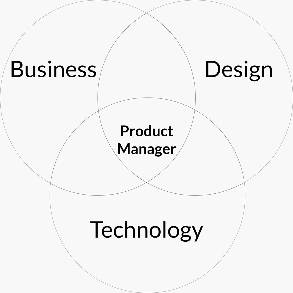 Manage Product Not Projects Programming Languages You Need To Learn manage-product-not-projects-programming-languages-you-need-to-learn