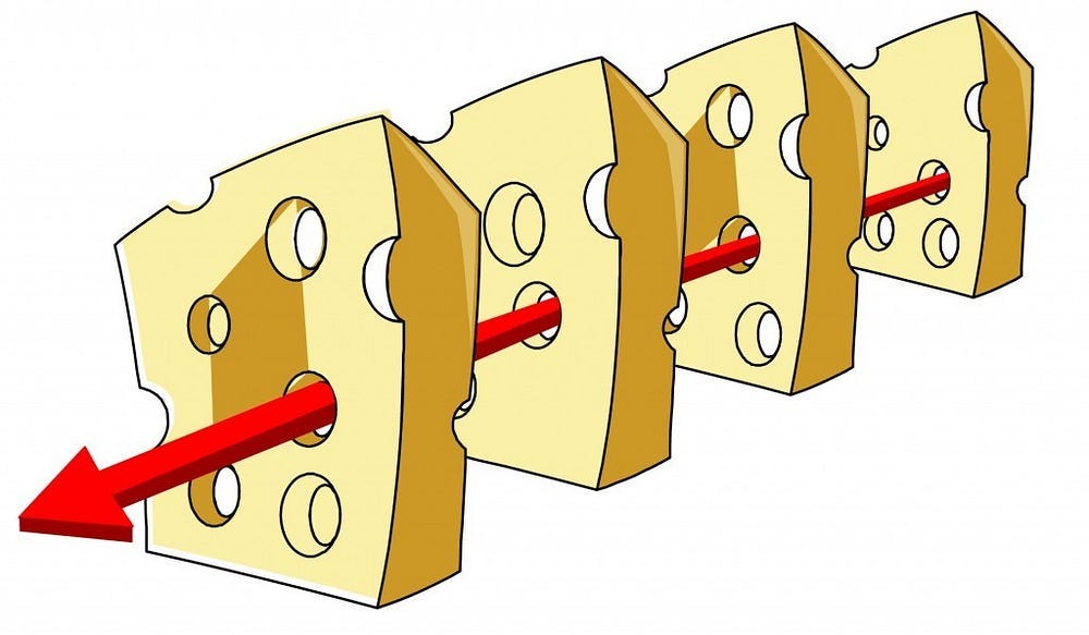Reason’s Swiss Cheese Model