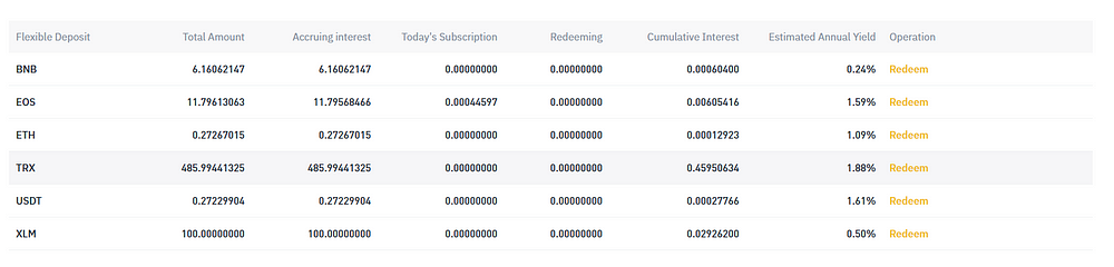 how much can you earn on binance