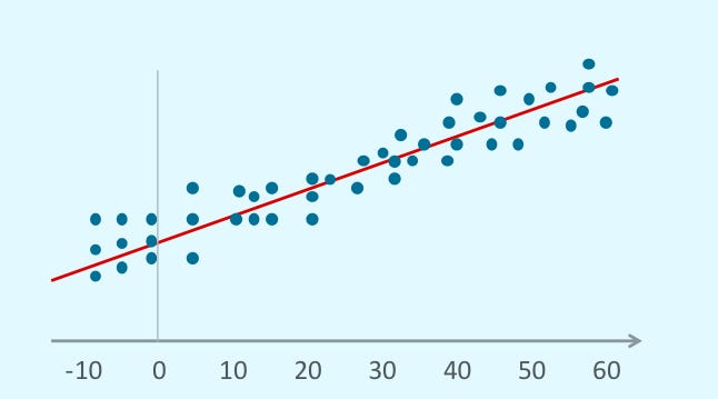best machine learning techniques