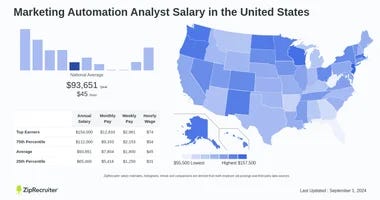 Marketing Automation Salary: Boost Your Earnings in 2024
