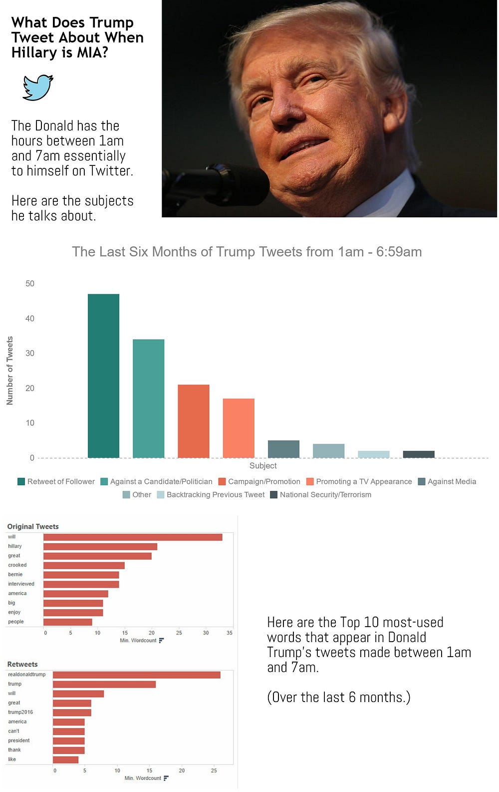 Trump - Late Night Tweets While Hillary Sleeps