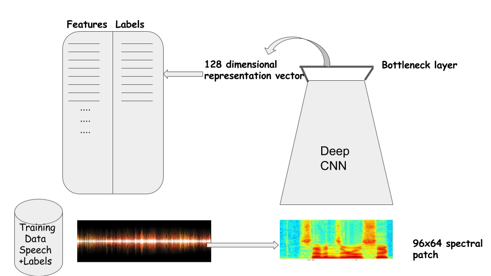 deep learning for audio classification