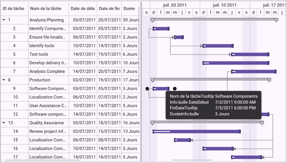 Localization feature in the WPF Gantt control