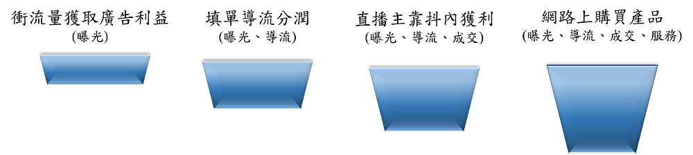 企業漏斗