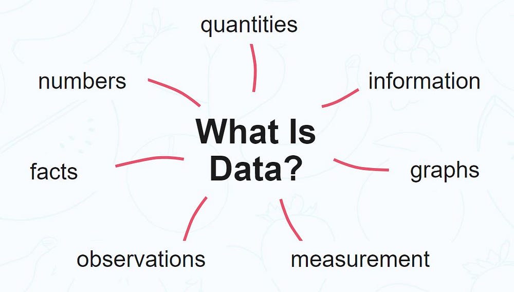 Understanding Data and Big Data