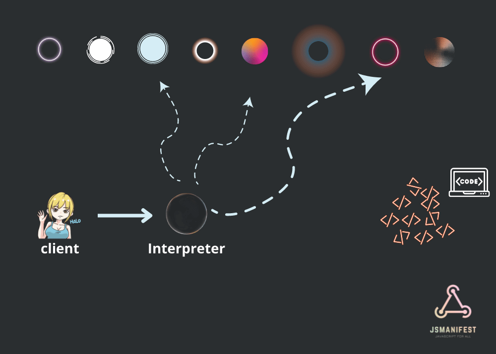 The Power of Interpreter Design Pattern in JavaScript