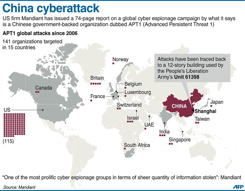 China’s Cyber Espionage must be STOPPED! – Homeland Security – Medium