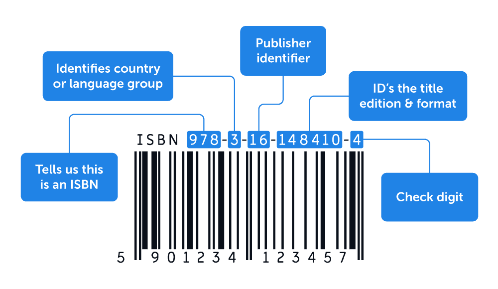 Anatomy of an ISBN