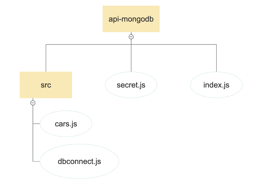 Как создать простой API с помощью Express и MongoDB
