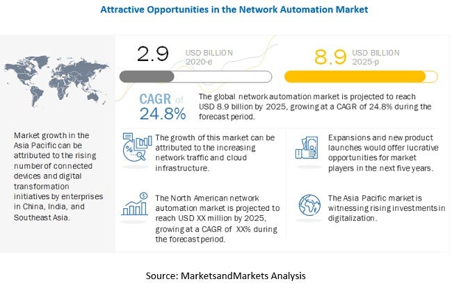 Network Automation Market: Revolutionizing IT Efficiency and Growth
