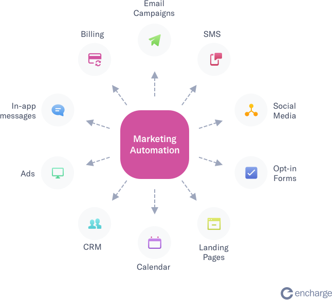 App Marketing Automation: Boost Your User Engagement Effortlessly