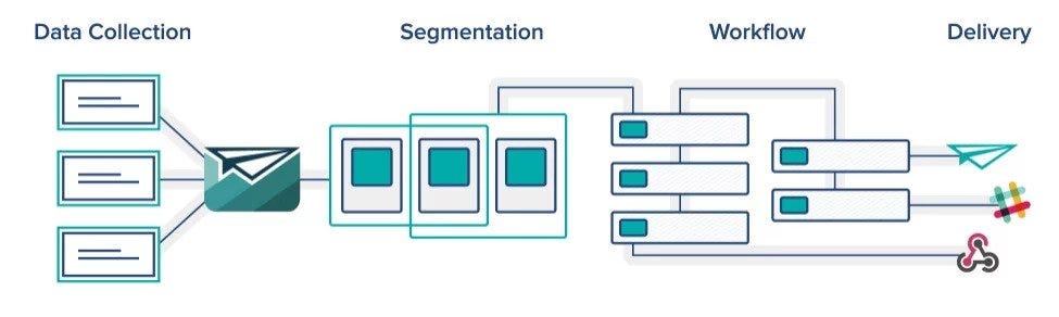 Saas Marketing Automation: Boost Your Business Efficiency