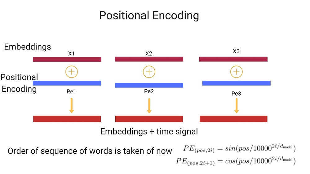 Transformer Models In Nlp Laptrinhx