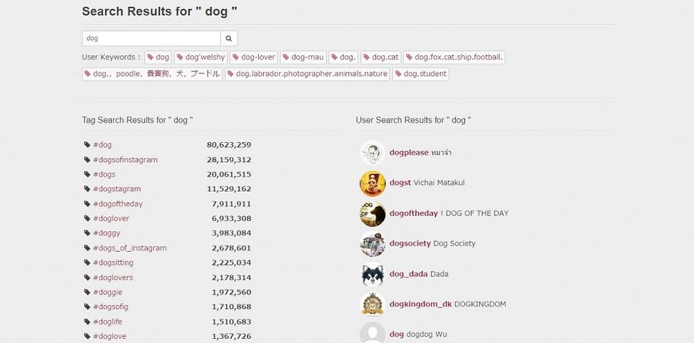 from this we know which hashtags containing the word dog are used the most for instance the popular hashtag dogsofinstagram has been used in - images about lunatic tag on instagram