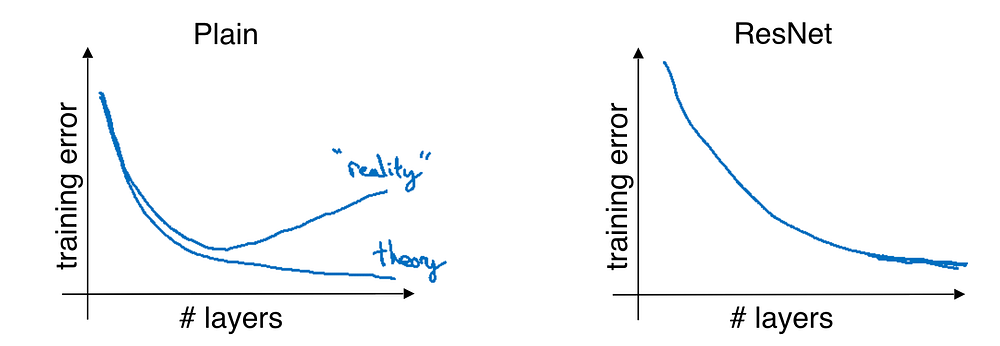 coursera deep learning answers