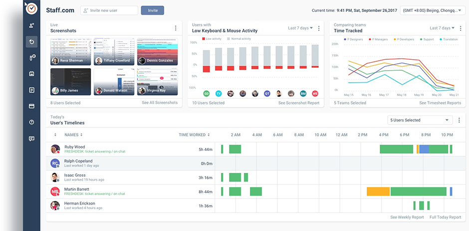 Time Doctor offers a visual dashboard and control panel 