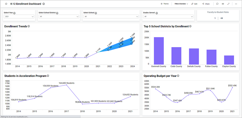 Data Dashboard Example — K-12 Schools Enrollment Dashboard