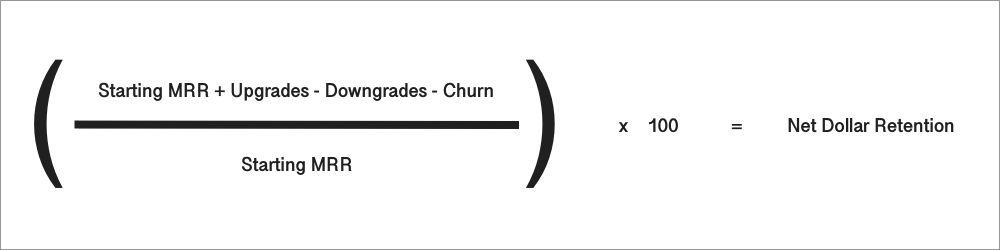 (1) Starting MRR plus Upgrade MRR minus Downgrade MRR minus Churned ARR (2) divide by starting MRR (3) multiply by 100