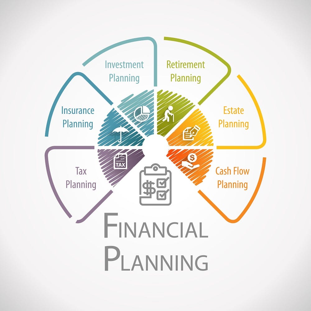 financial planning