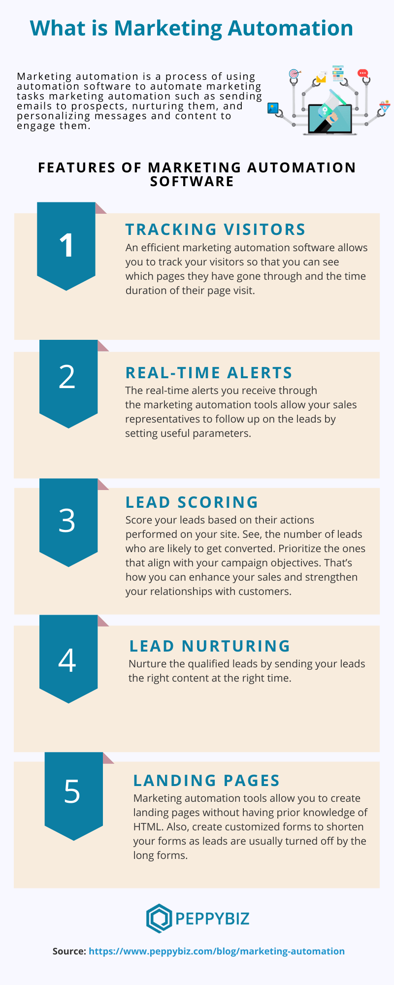 Marketing Automation Infographic: Boost Your Campaigns Today