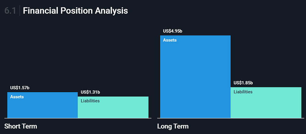 CBOE Asset & Liabilities