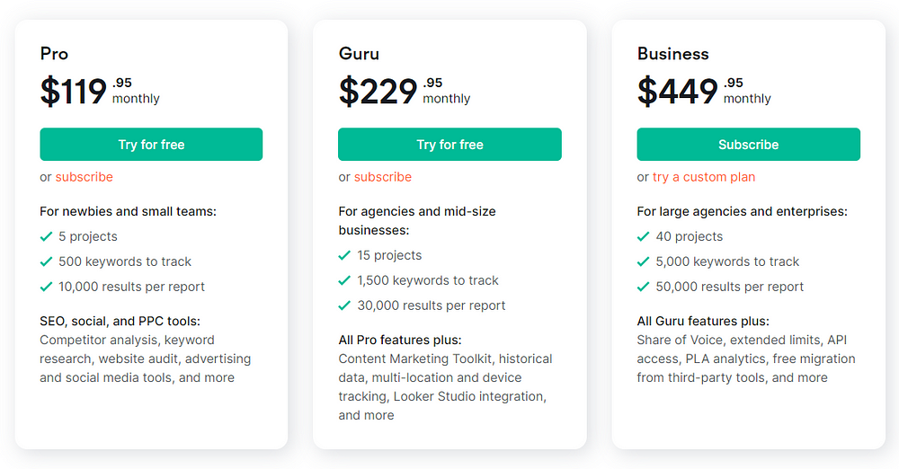 Semrush Pricing and Plans
