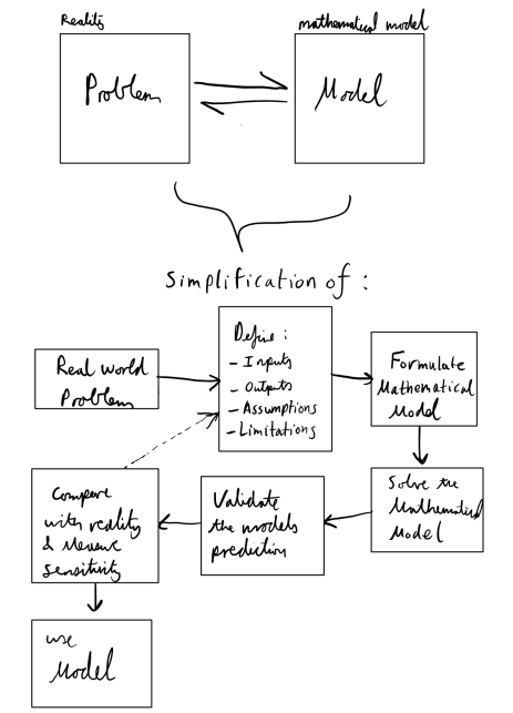 Introduction To Quantitative Modeling Series Part One Abdulaziz Al Ghannami