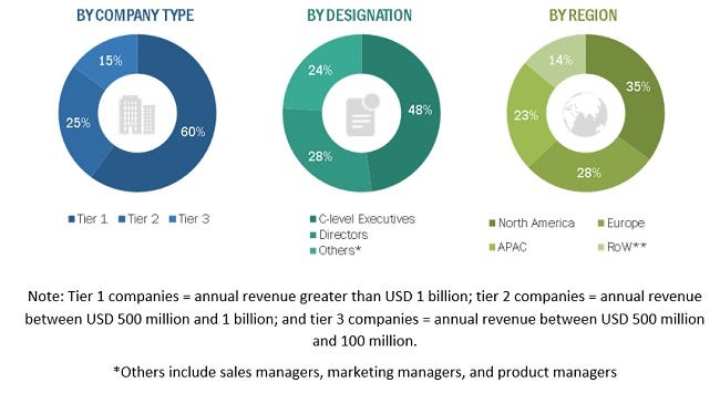 Network Automation Market: Revolutionizing IT Efficiency and Growth