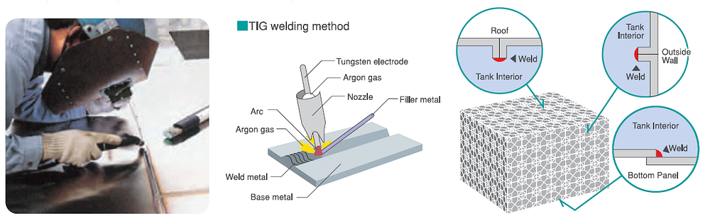 An image showing the advantages of welded tanks