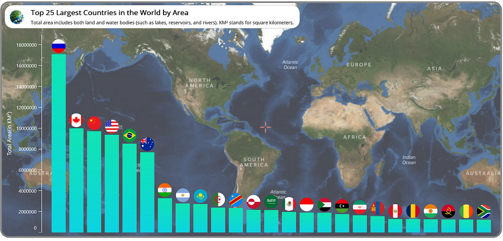 Visualizing the top 25 largest counties in the world using Syncfusion .NET MAUI Column Chart