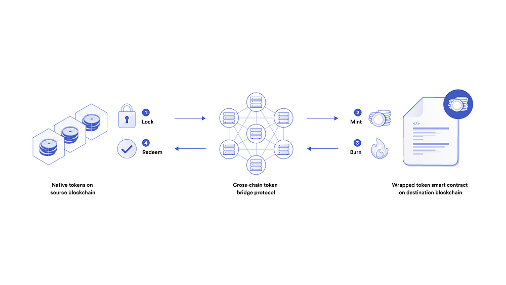 First Look at TON’s New Cross-Chain Tools: What Traders Need to Know ...