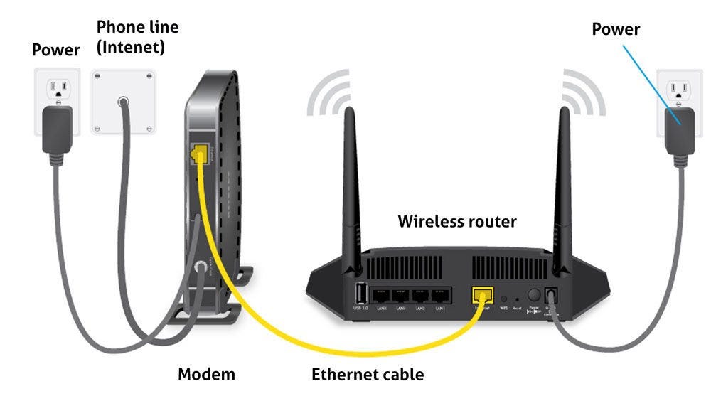 How to Speed up a Home Network and Wi-Fi