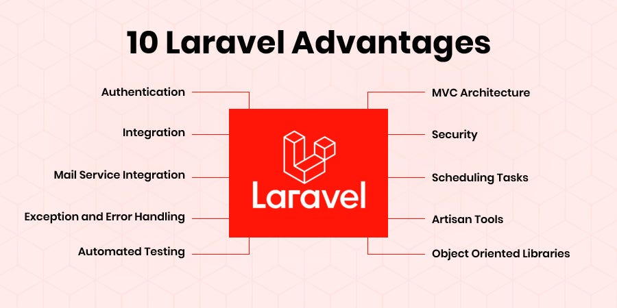 A Comprehensive Guide to Laravel: The Famous PHP Framework