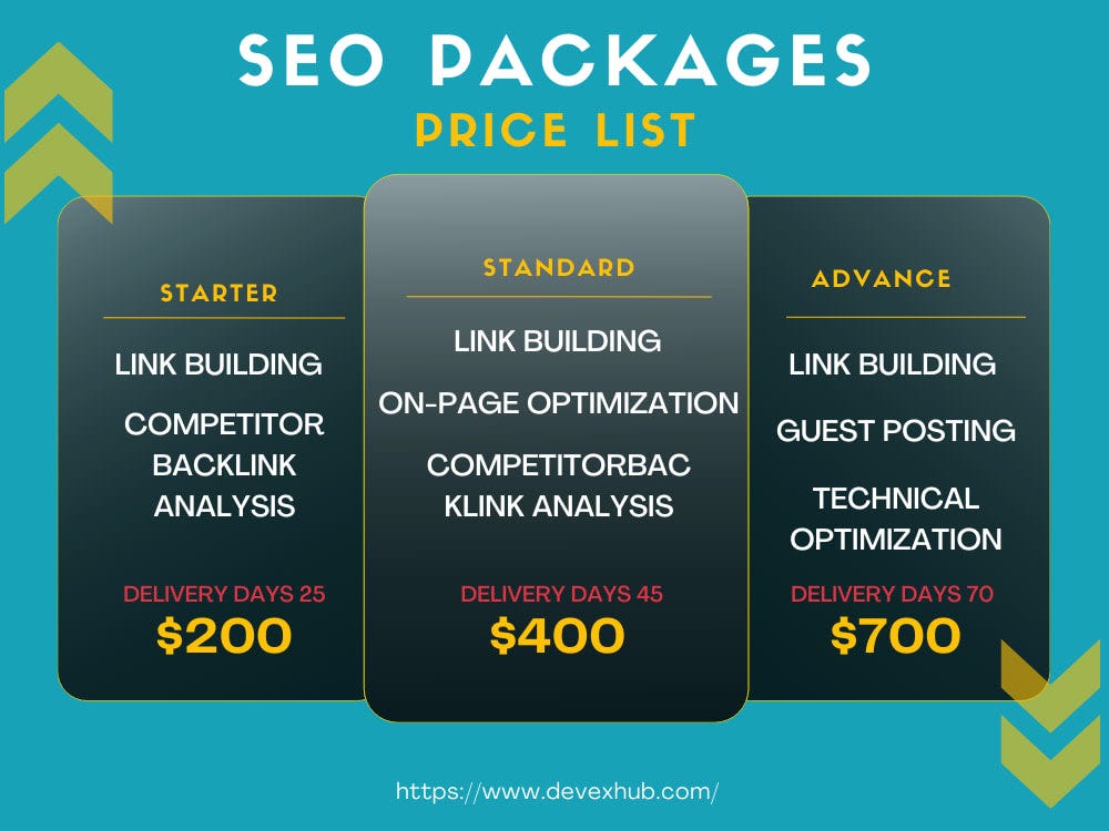 Seo Package Services: Unlock Top Search Engine Rankings